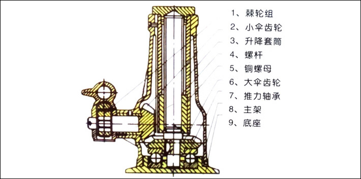 宝山螺旋千斤顶结构一目了然