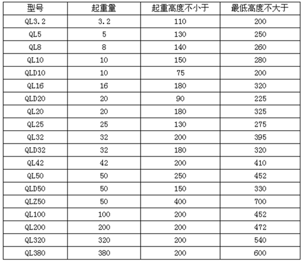 上海钢城千斤顶购买前必须要确认的重要因素之-工程高度