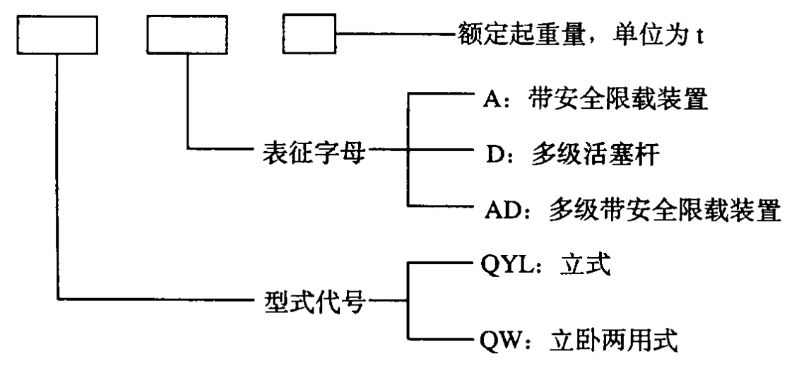 宝山千斤顶油压式型号表示方法
