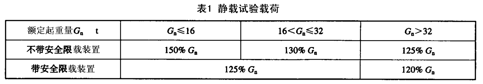 宝山千斤顶静载试验载荷数据规范
